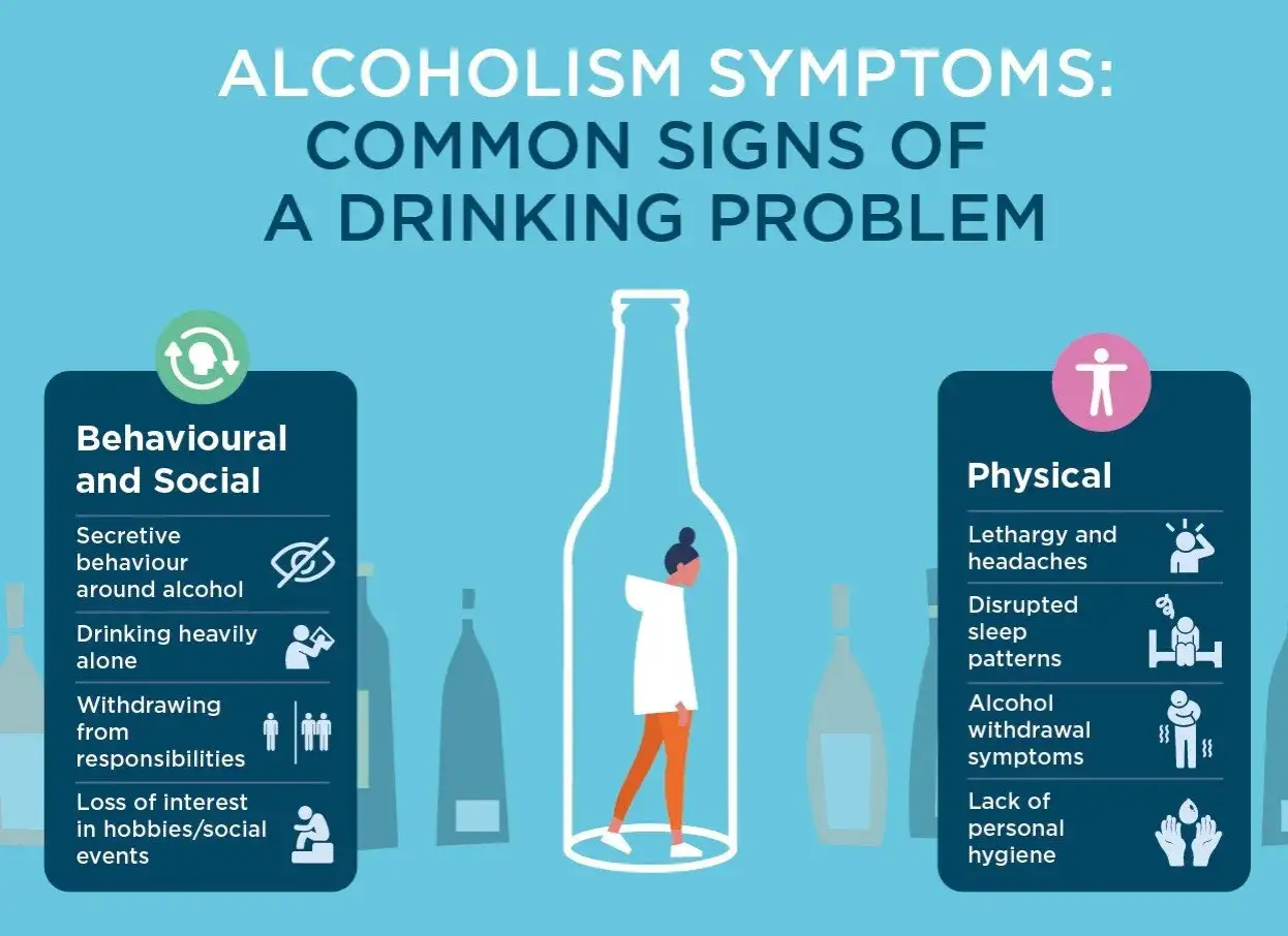 Ilustracja przedstawia objawy alkoholizmu, w tym utratę kontroli nad piciem, objawy behawioralne i fizyczne.