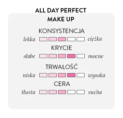 Różne typy podkładów i ich krycie