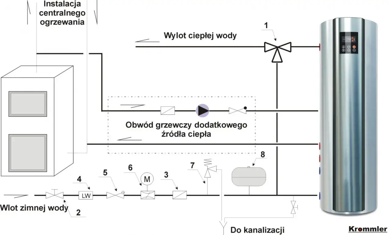 Schemat instalacji CWU z zasobnikiem. Czy pompa cwu powinna pracować cały czas? Schemat pokazuje obieg grzewczy i podłączenie do instalacji.