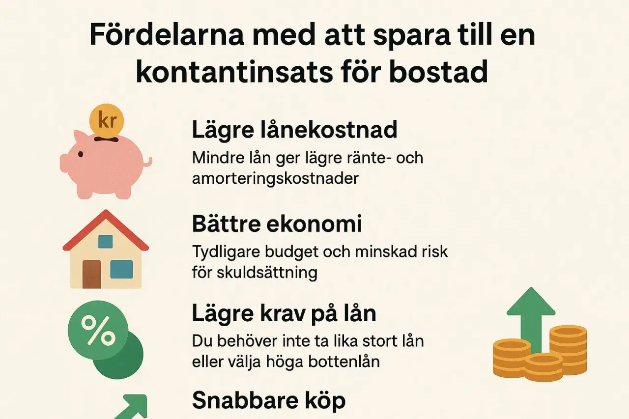 F&ouml;rdelar med sparad kontantinsats: l&auml;gre l&aring;nekostnad, b&auml;ttre ekonomi, l&auml;gre krav p&aring; l&aring;n. T&auml;nk p&aring; hur mycket kontantinsats som &auml;r b&auml;st f&ouml;r dig.