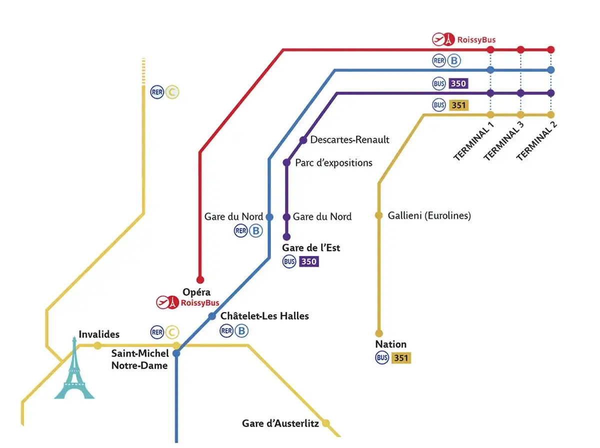 Mapa de transporte público de París, incluyendo RER, metro y autobuses. Ideal para planificar tu viaje con la tarjeta Paris Visite.
