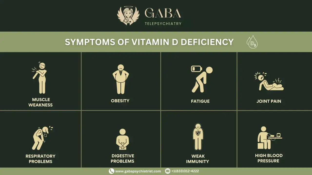 Bilden visar symtom p&aring; D-vitaminbrist, som kan bidra till nedst&auml;mdhet. Symtom inkluderar muskelsvaghet, tr&ouml;tthet och ledv&auml;rk.