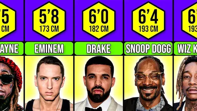 Eminem i inni raperzy porównanie wzrostu