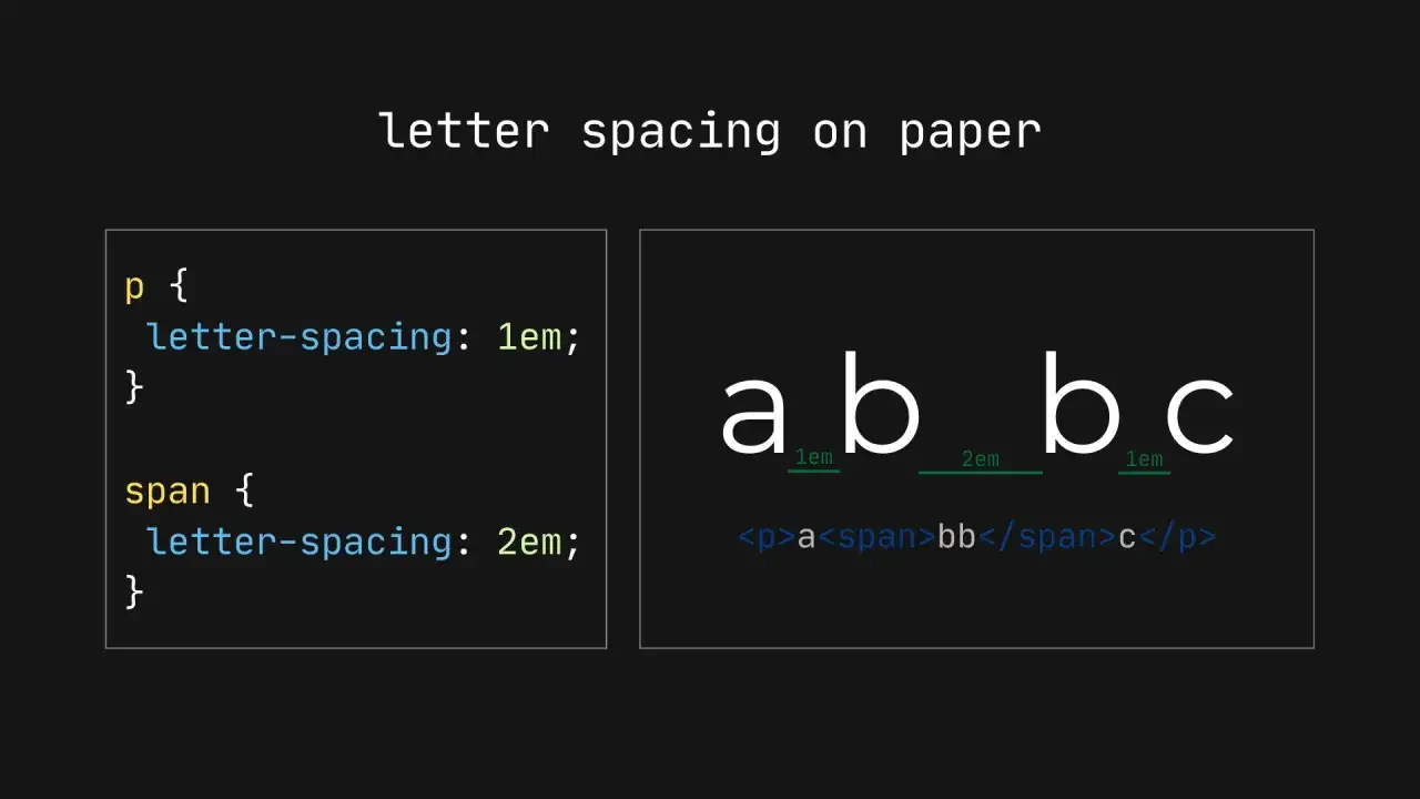 Demonstracja efektu kerningu dla czcionek: różne odstępy między literami 'a', 'b', 'c' w zależności od zastosowanego `letter-spacing`.