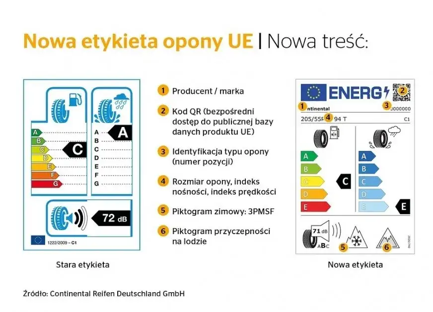 Nowa etykieta UE na oponach wyjaśnienie