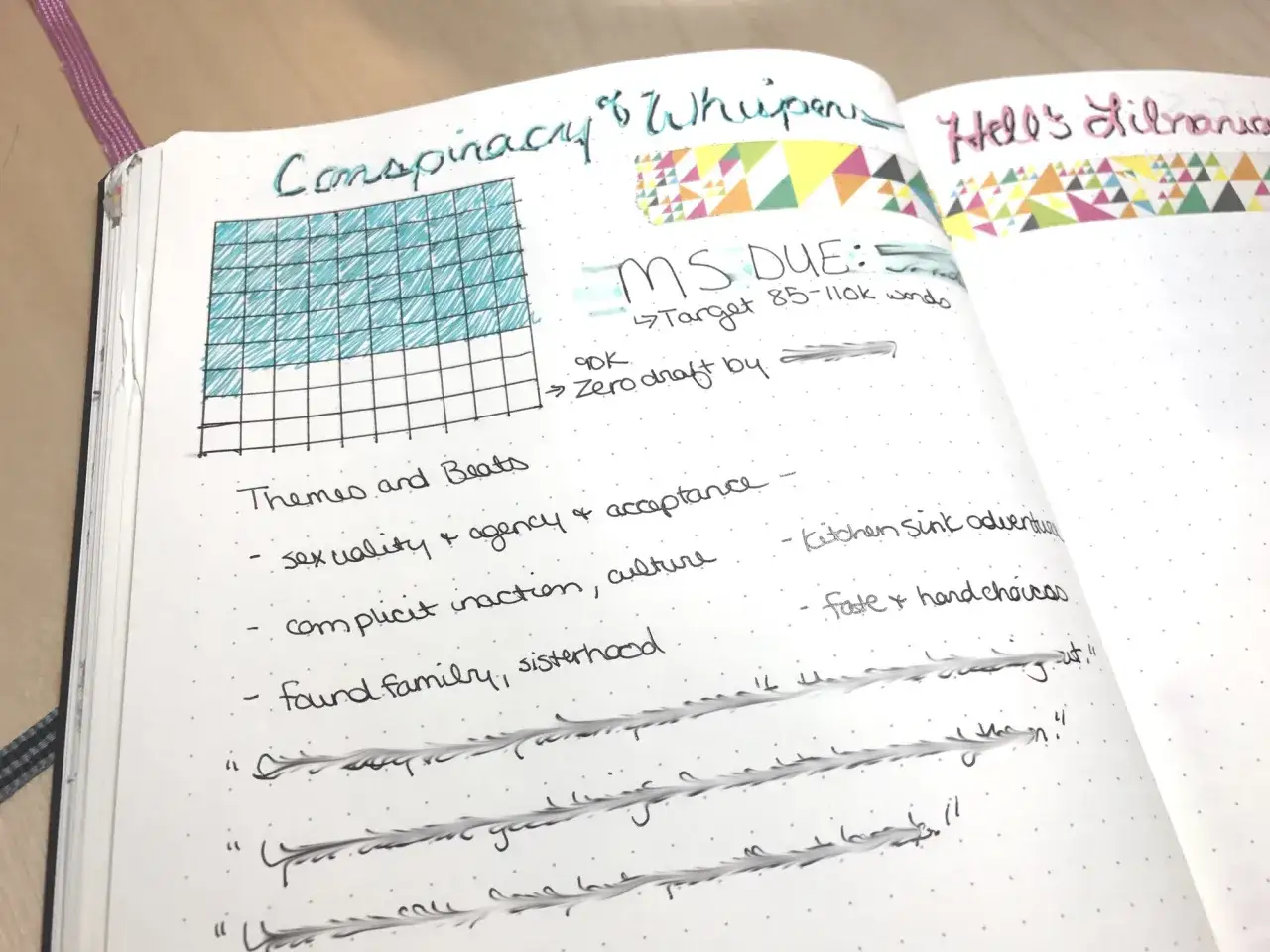 Ideas de historias en un cuaderno: