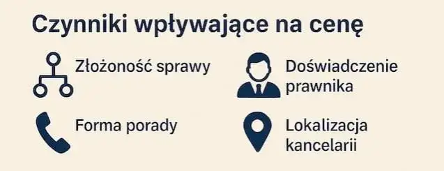 czynniki wpływające na koszt usług prawnych infografika