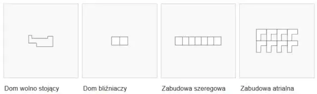 Różne typy zabudowy mieszkalnej w Polsce