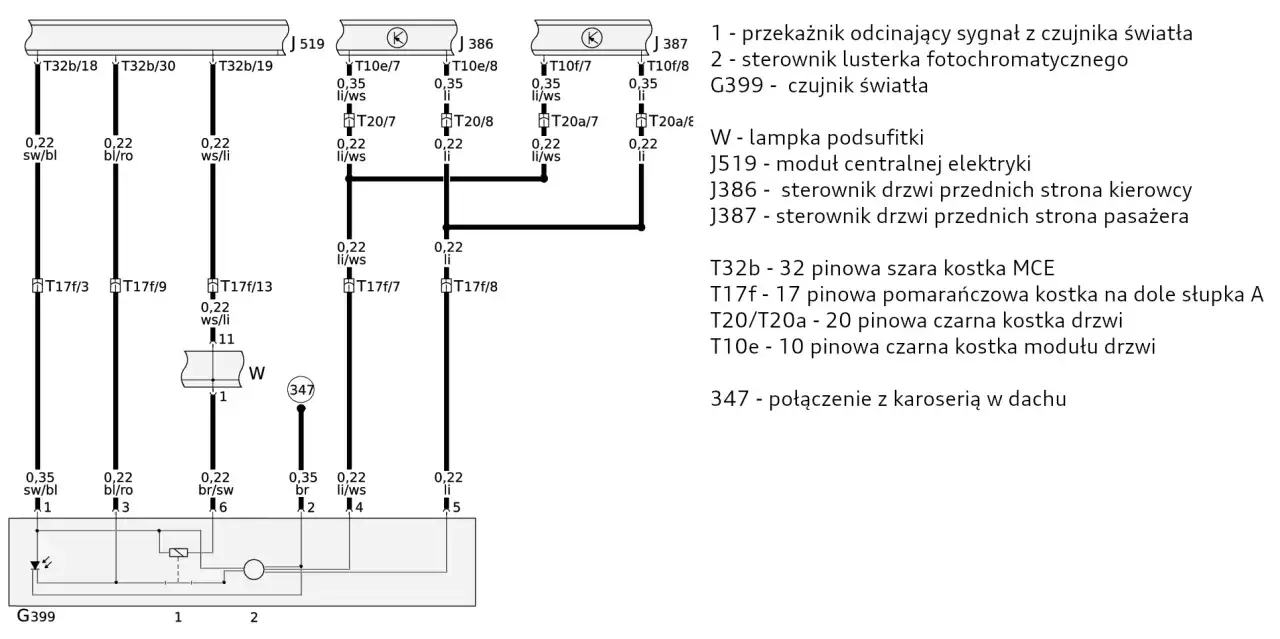 Schemat elektryczny pokazuje, jak sprawdzić ile pin ma lusterko. Sterownik lusterka fotochromattycznego (2) jest podłączony do modułu centralnej elektryki (J519).