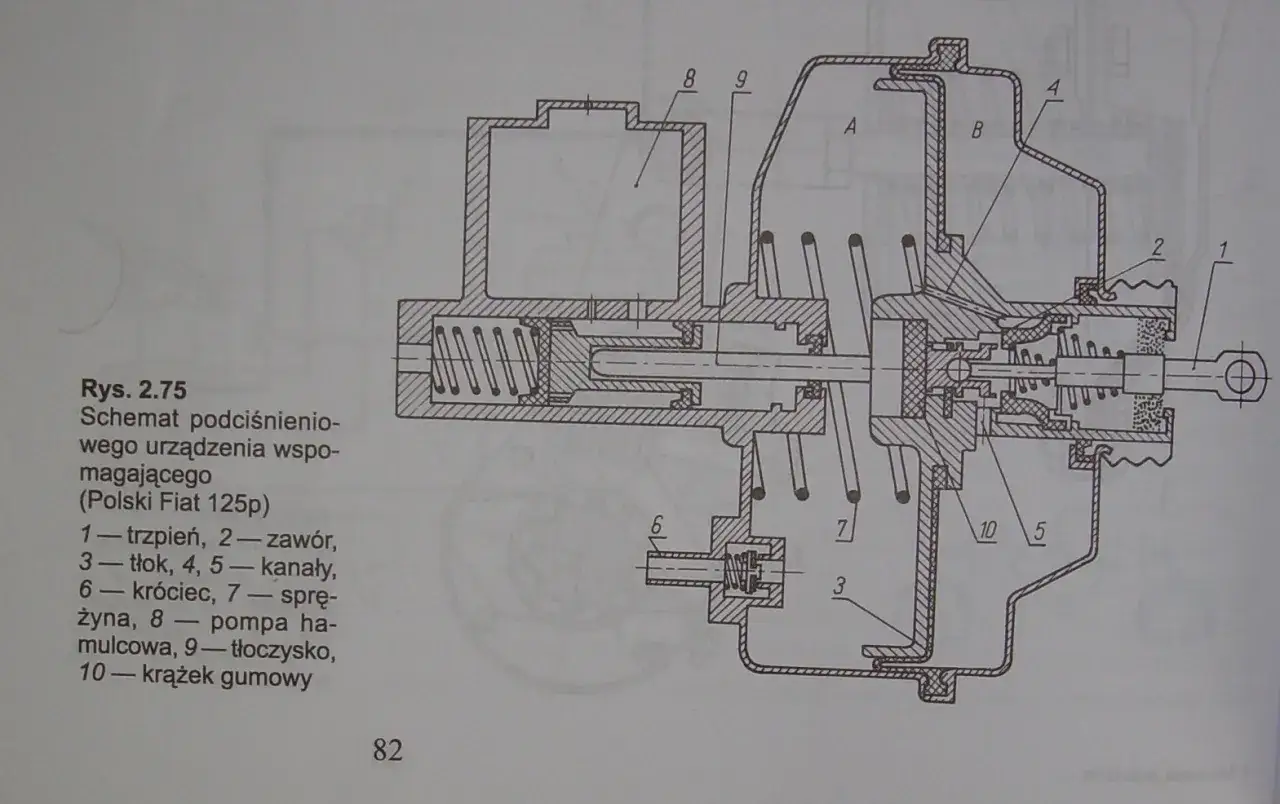Schemat podciśnieniowego urządzenia wspomagającego (Polski Fiat 125p). Uszkodzony zawór zwrotny serwa objawy mogą być widoczne na tym rysunku technicznym.