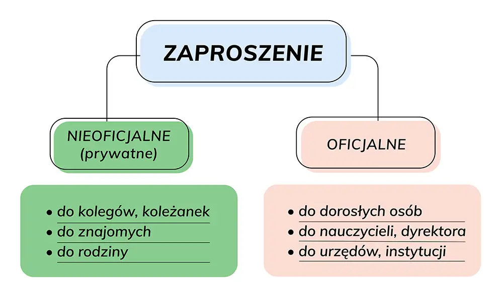 perswazyjne zaproszenie vs zwykłe
