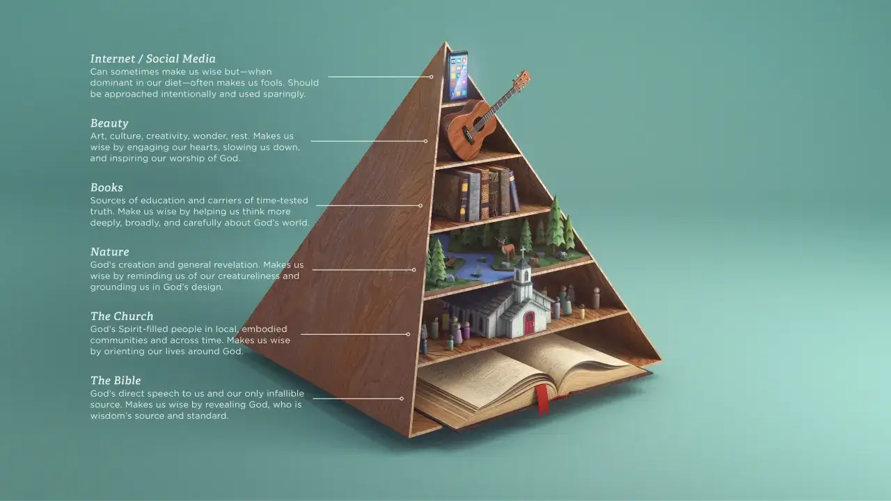 Pyramide de la sagesse : Internet, beauté, livres, nature, église, Bible. Une excellente idée lecture pour grandir.