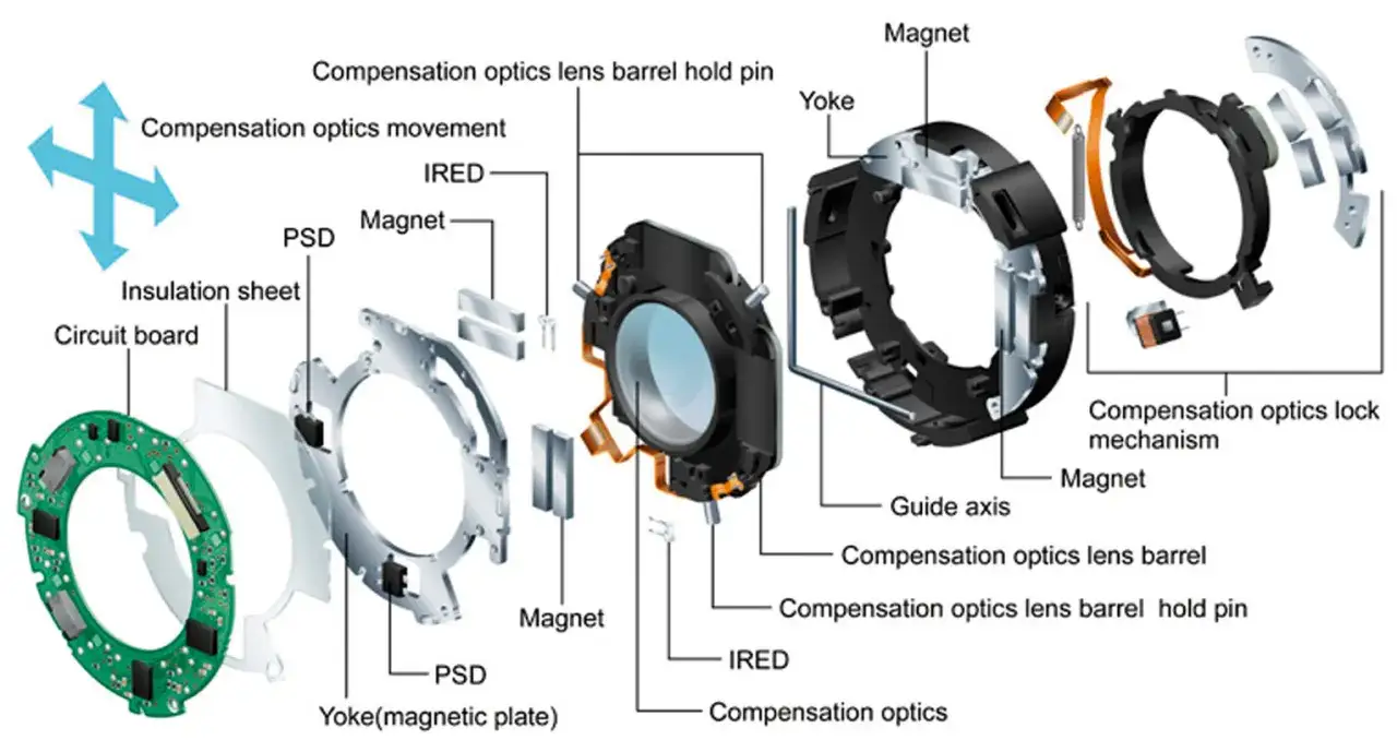 Rozłożony mechanizm stabilizacji obrazu z magnesami, soczewkami i płytką drukowaną. Optyczna stabilizacja obrazu zapewnia ostrość zdjęć.