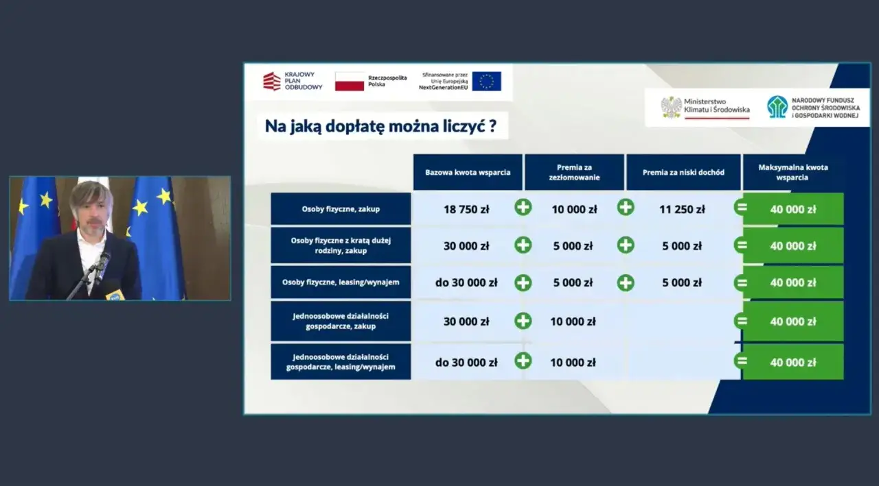 Tabela z programem 