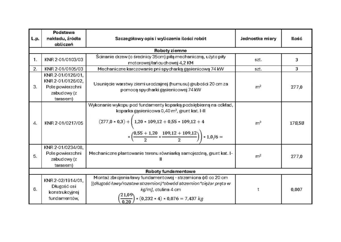 Przedmiar robót budowlanych: ścinanie drzew, karczowanie pni, usuwanie humusu, wykonanie wykopu pod fundamenty, plantowanie terenu, montaż zbrojenia ławy fundamentowej.