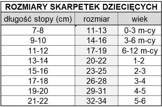 tabela rozmiarów skarpetek dla dzieci, jak zmierzyć stopę dziecka