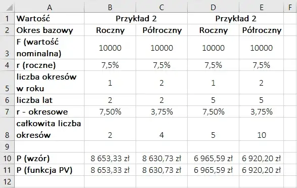 Zdjęcie Jak obliczyć podatek od obligacji i uniknąć błędów w rozliczeniach podatkowych