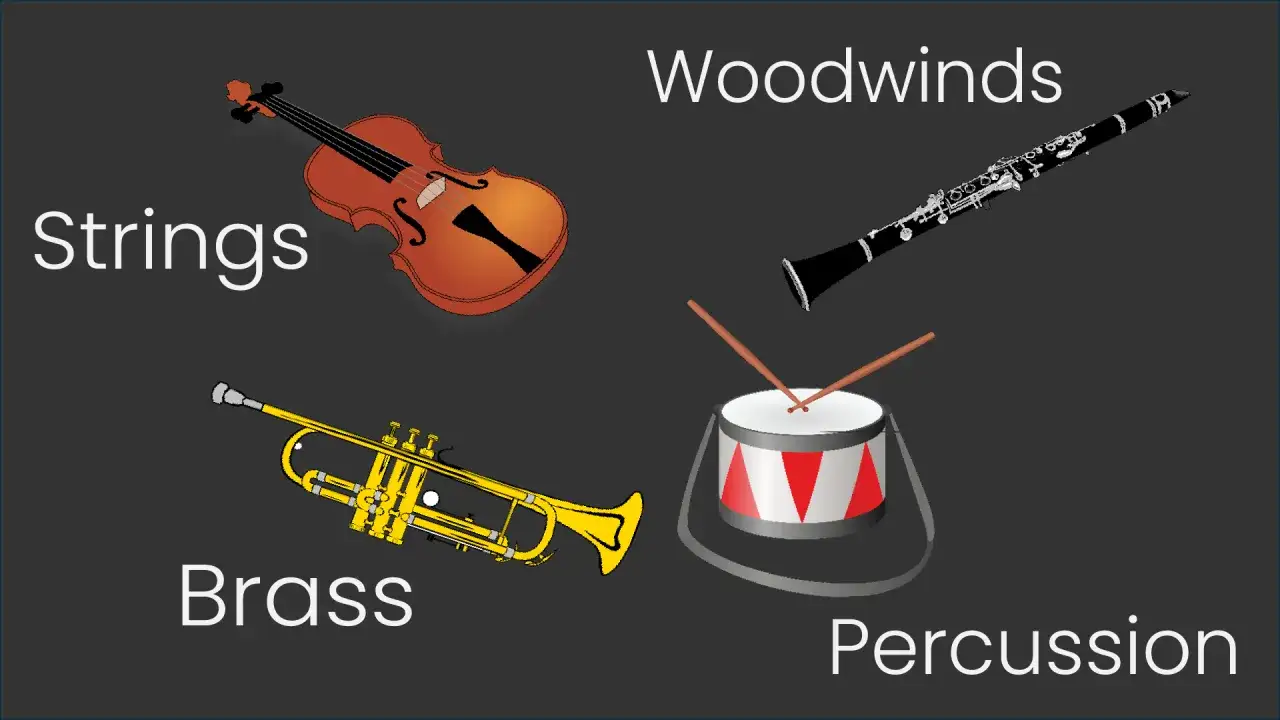Violon, clarinette, trompette et tambour : chaque nom d'instrument de musique représente une famille d'instruments.