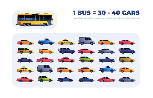 autobus miejski i autokar porównanie