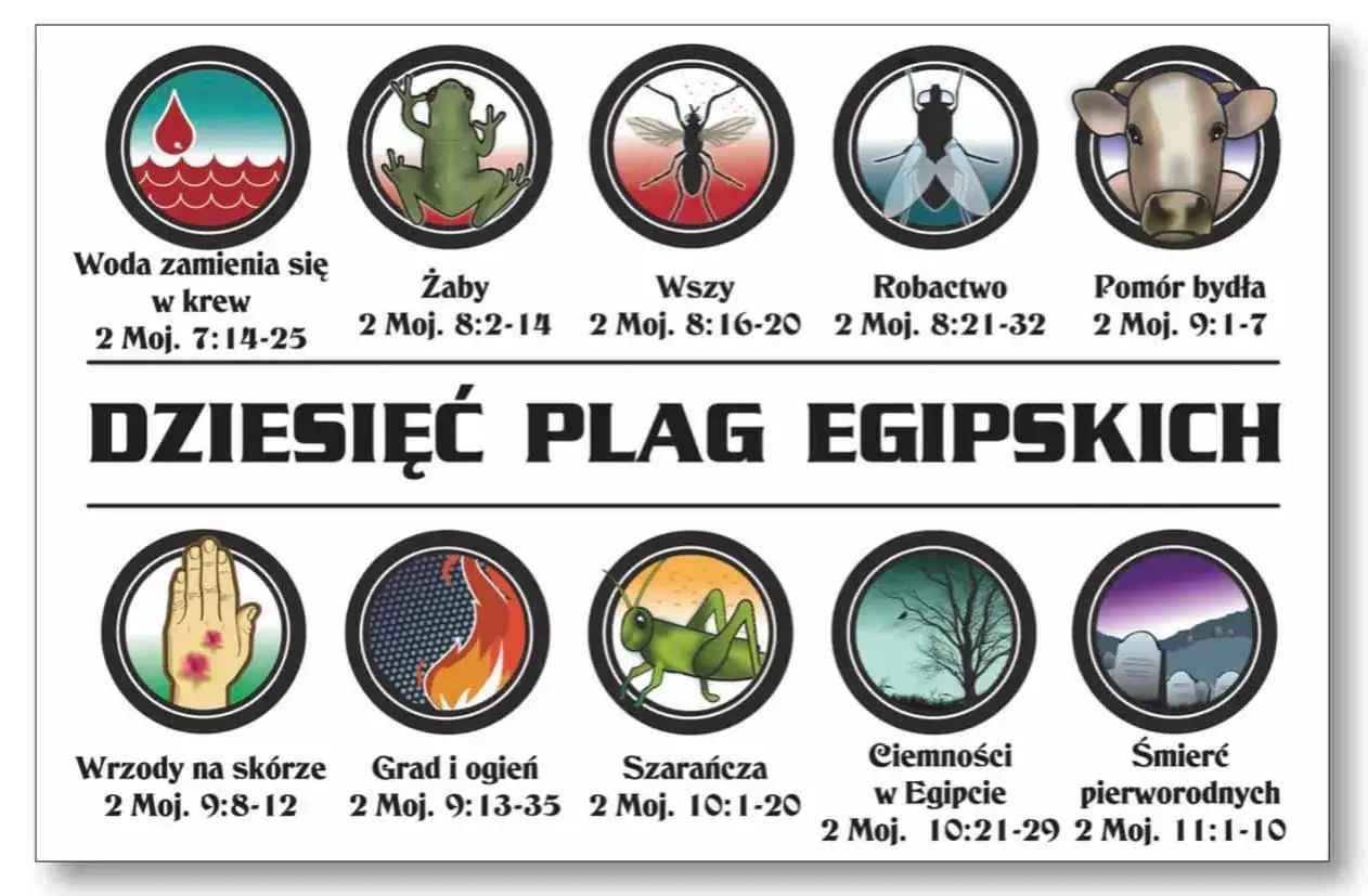Dziesięć plag egipskich: woda w krew, żaby, wszy, robactwo, pomór bydła, wrzody, grad i ogień, szarańcza, ciemności w Egipcie (trzy dni ciemności), śmierć pierworodnych.