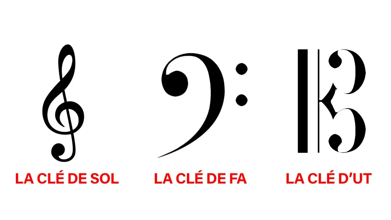 Clé de Sol, clé de Fa, et clé d'Ut 4, trois symboles musicaux essentiels pour lire et écrire la musique.
