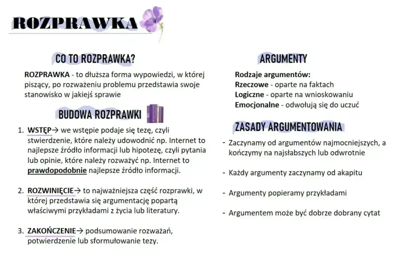 Struktura rozprawki: wstęp z tezą, rozwinięcie z argumentami (rzeczowe, logiczne, emocjonalne) i zakończenie. Zasady argumentowania.