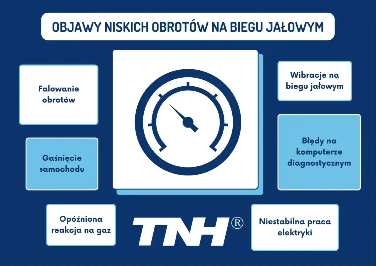Objawy niskich obrotów na biegu jałowym: falowanie, gaśnięcie, opóźniona reakcja na gaz, wibracje, błędy diagnostyczne, niestabilna praca elektryki.