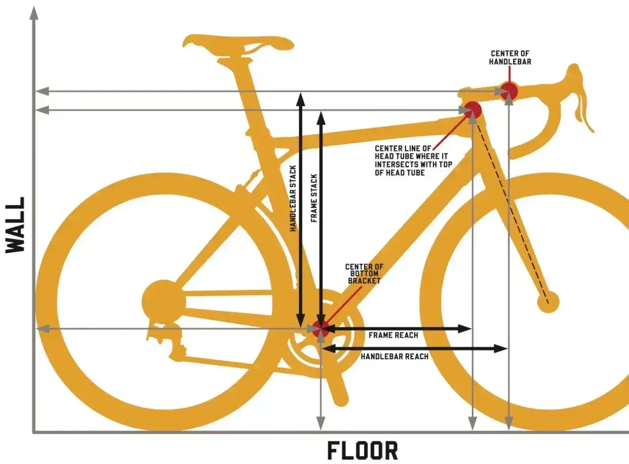 Schemat roweru z wymiarami: reach w rowerze, stack, centrum suportu i kierownicy.