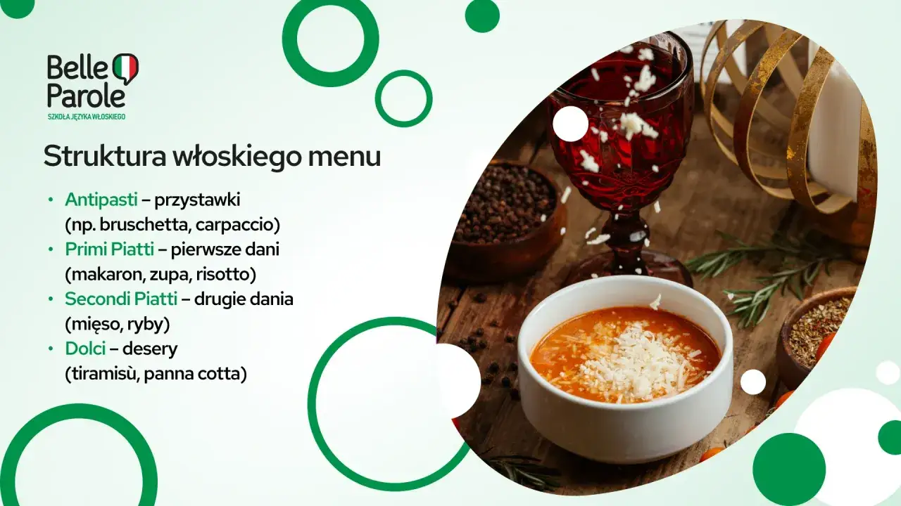 Struktura włoskiego menu: Antipasti, Primi Piatti, Secondi Piatti, Dolci. Obok apetyczne dania i kieliszek wina.