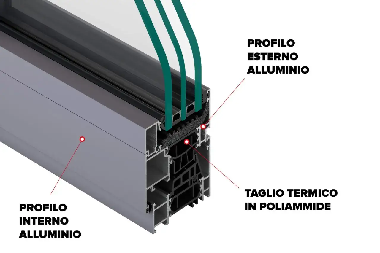 Sezione di un serramento: profili esterni e interni in alluminio, con taglio termico in poliammide.