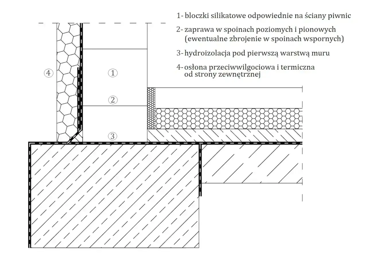Przekrój ściany piwnicznej z bloczków silikatowych, z zaznaczoną hydroizolacją i osłoną zewnętrzną.