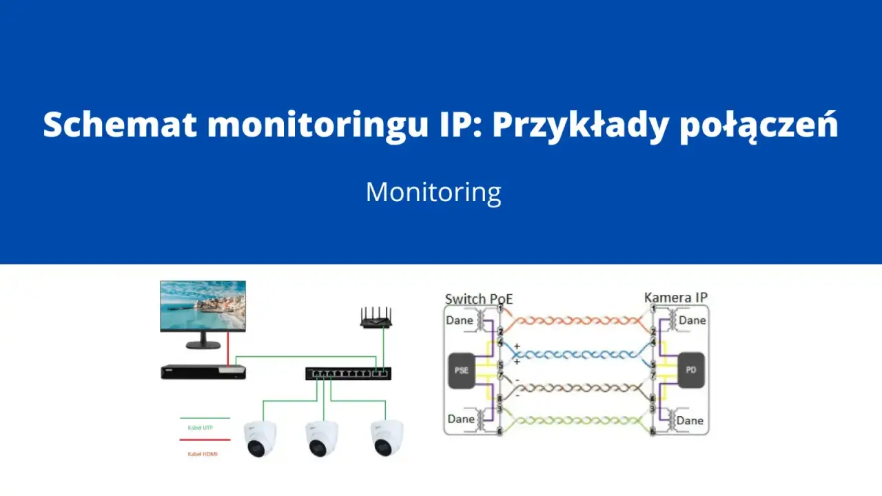 Schemat monitoringu IP z wykorzystaniem switcha PoE, który zasila kamery IP. Power over Ethernet upraszcza instalację.