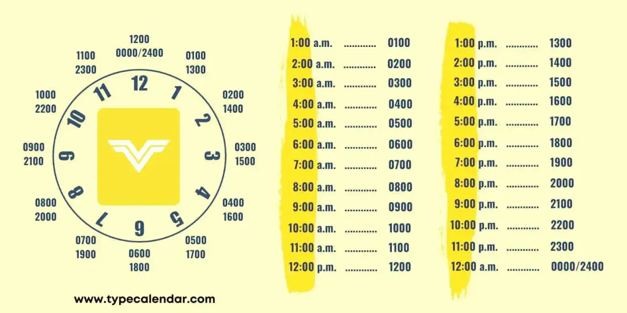 Zegar pokazuje, która to godzina: 20:00 to 8:00 p.m. lub 2000.
