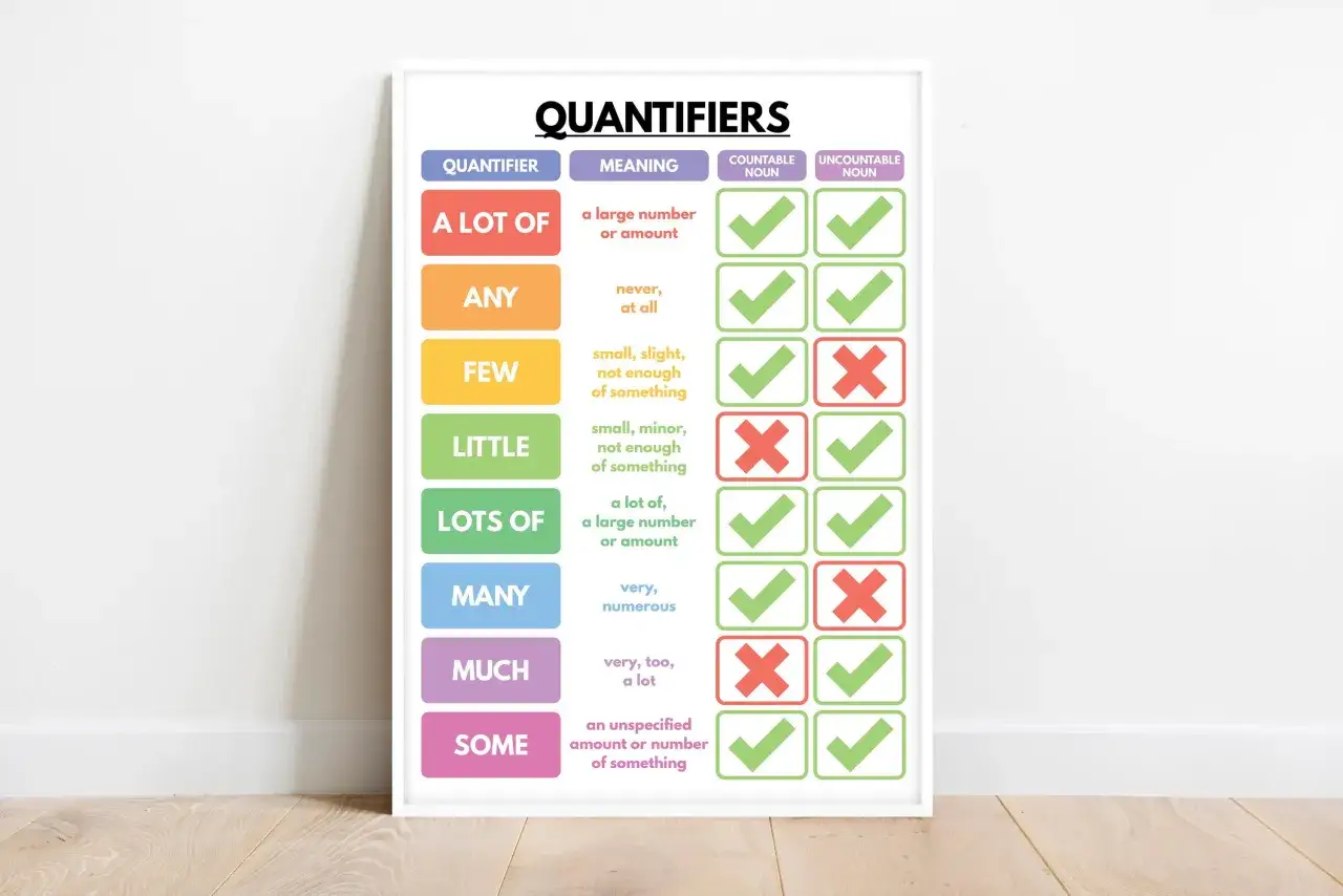 Tabella sui quantifiers in inglese: 