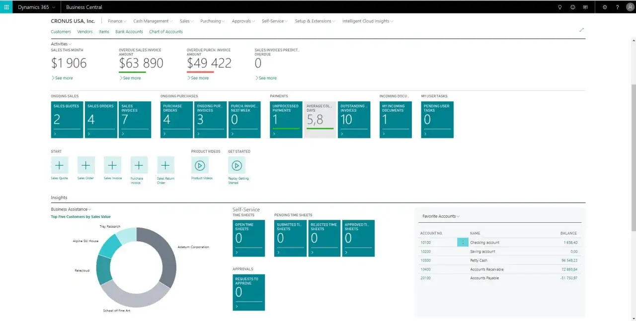 Panel główny Dynamics 365 z podsumowaniem sprzedaży, zakupów i płatności.