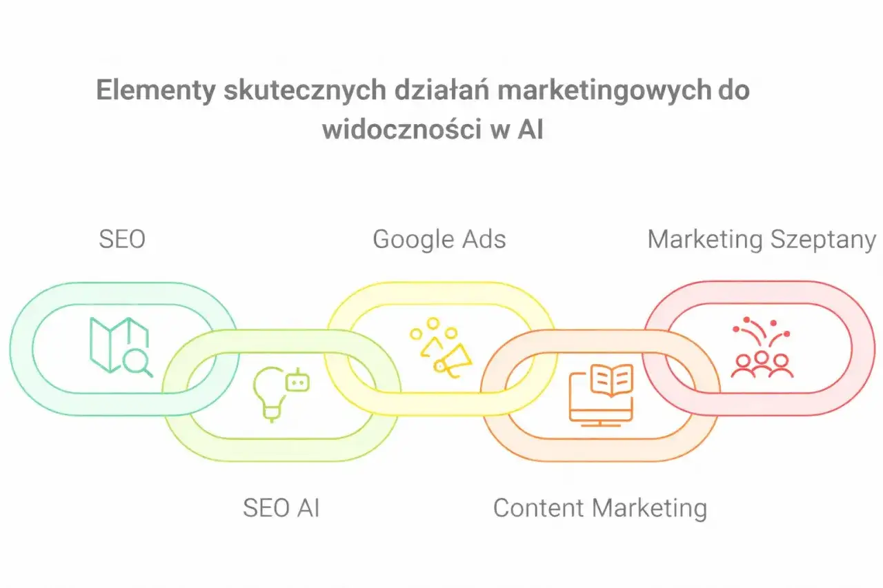 Etyka w marketingu szeptanym