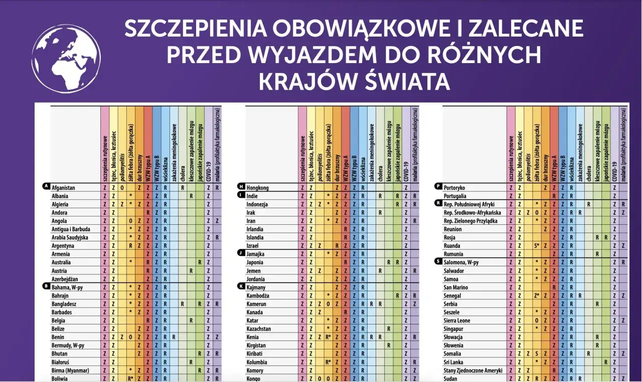 Szczepienia 40+ rejestracja infografika