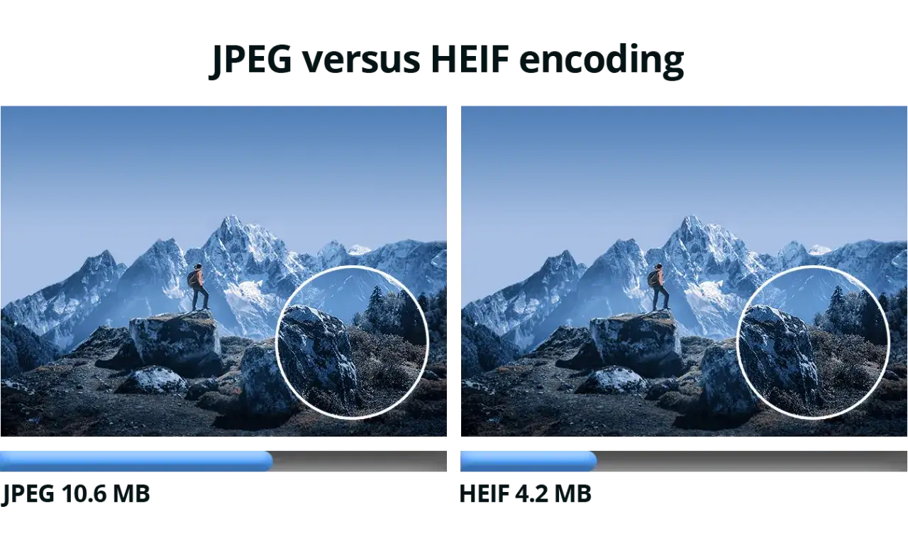 Por&oacute;wnanie jakości obrazu JPEG (10.6 MB) i HEIF (4.2 MB) na tle g&oacute;rskiego krajobrazu. HEIF oferuje mniejszy rozmiar pliku przy zachowaniu szczeg&oacute;ł&oacute;w.