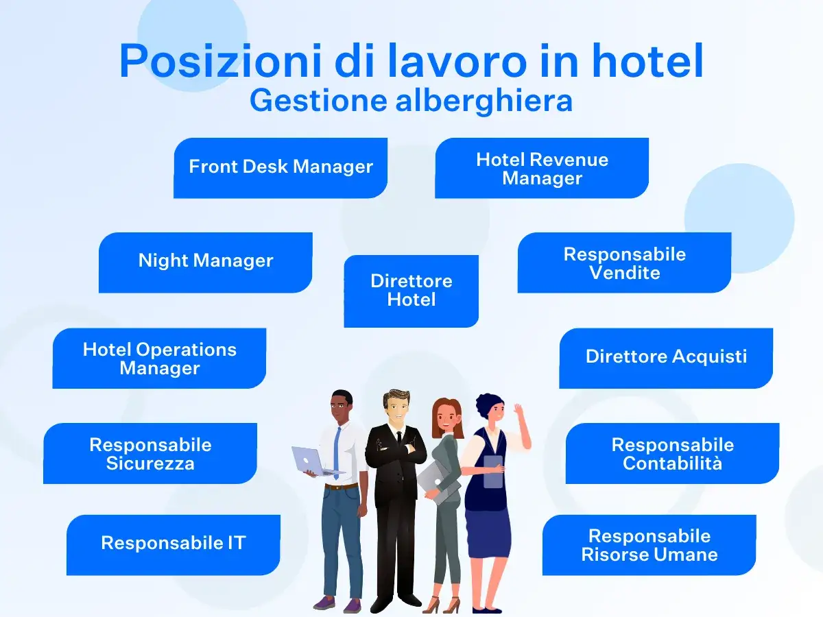 Organigramma di un hotel che illustra le posizioni lavorative e le relative responsabilit&agrave;, evidenziando le diverse aree di competenza per ottimizzare le prestazioni lavorative.
