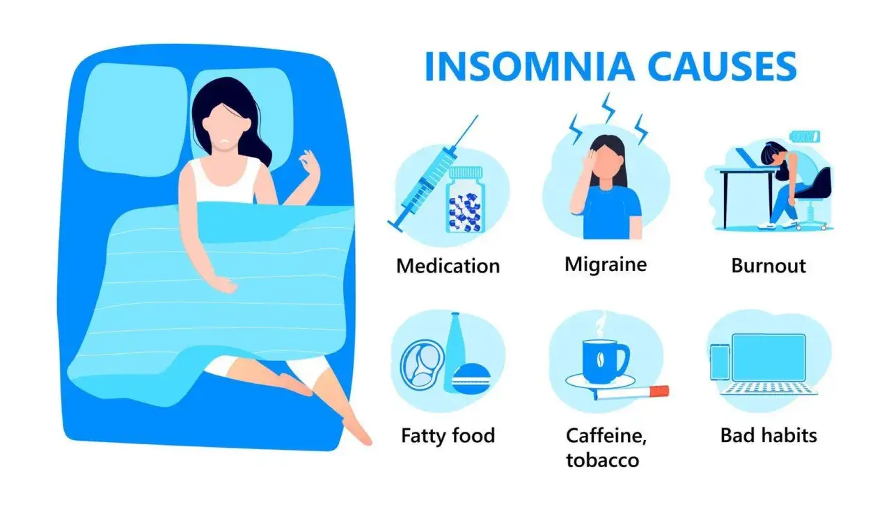 Illustration visar en person som ligger vaken i sängen, en vanlig insomnia symptom. Bilden visar även orsaker som medicin, migrän, utbrändhet, fet mat, koffein, tobak och dåliga vanor.