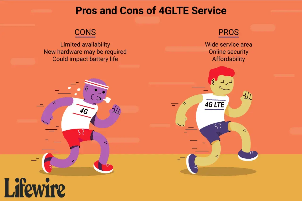 Por&oacute;wnanie 4G i 4G LTE: jeden biegacz z napisem 