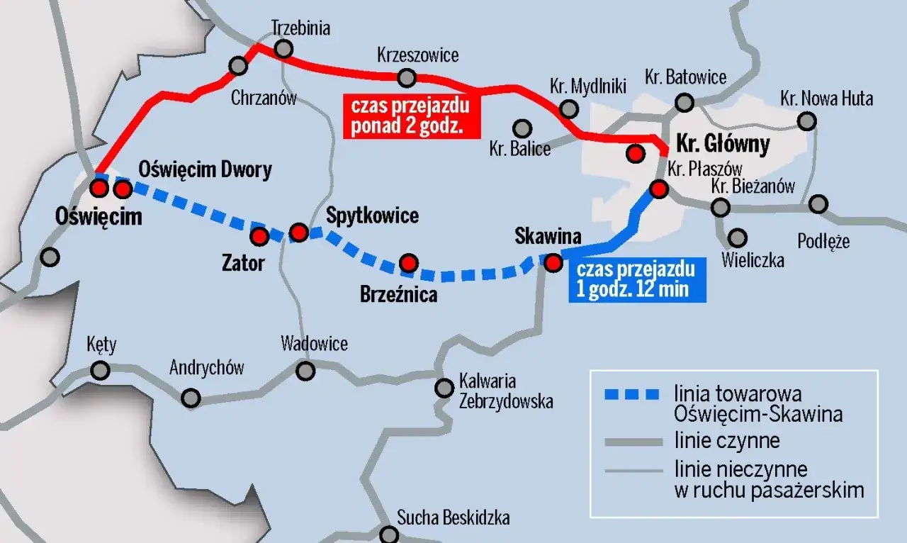 Rozkład jazdy PKP Kraków-Oświęcim przez Skawinę. Trasa pasażerska trwa 1h 12min, towarowa Oświęcim-Skawina jest dłuższa.