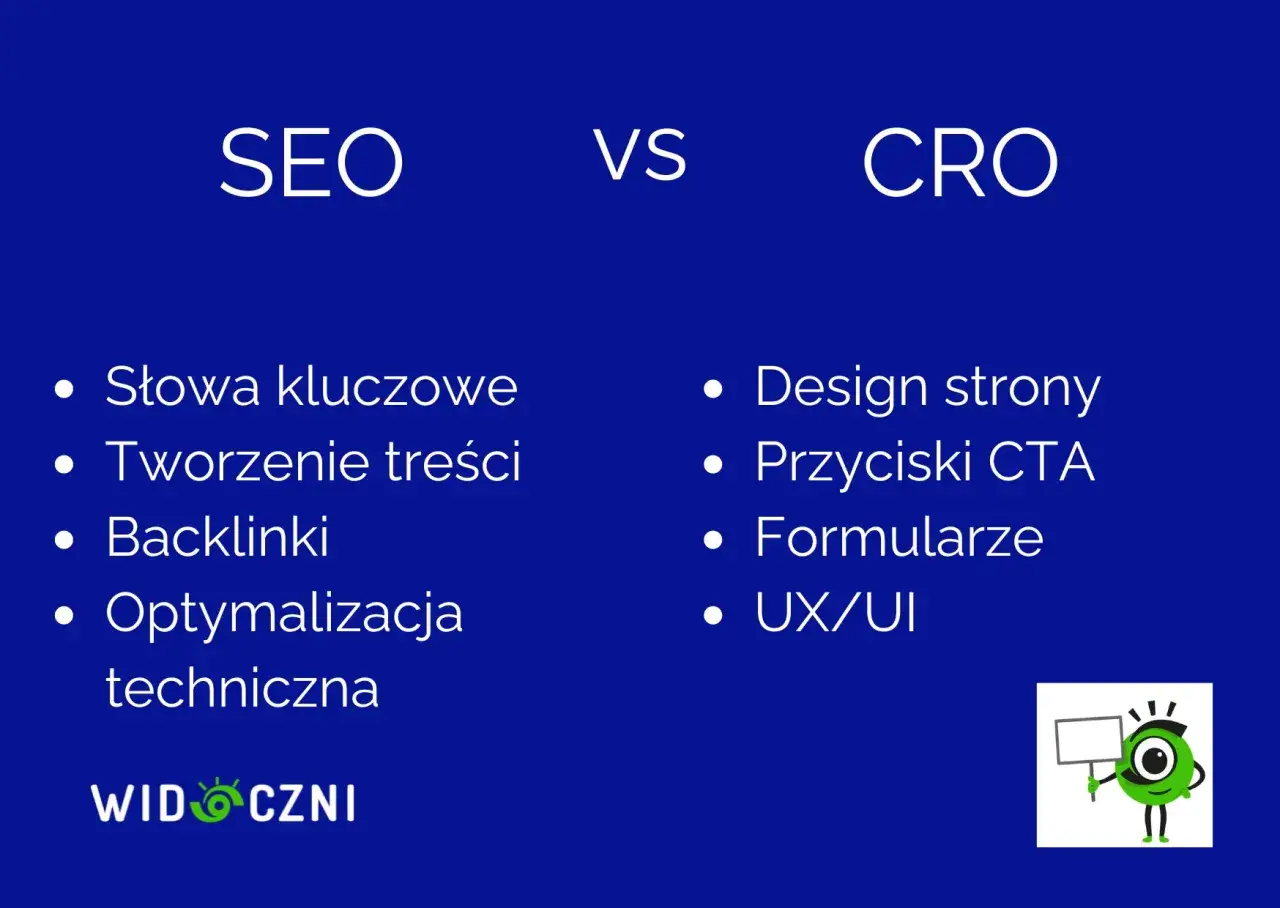 SEO vs CRO: słowa kluczowe, treści, backlinki, optymalizacja techniczna kontra design, przyciski CTA, formularze, UX/UI. Co to jest?