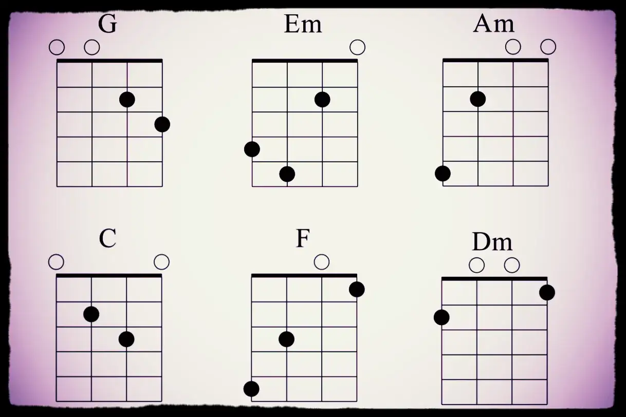 Diagrammes d'accords pour un accord mandoline 8 cordes : G, Em, Am, C, F, Dm.