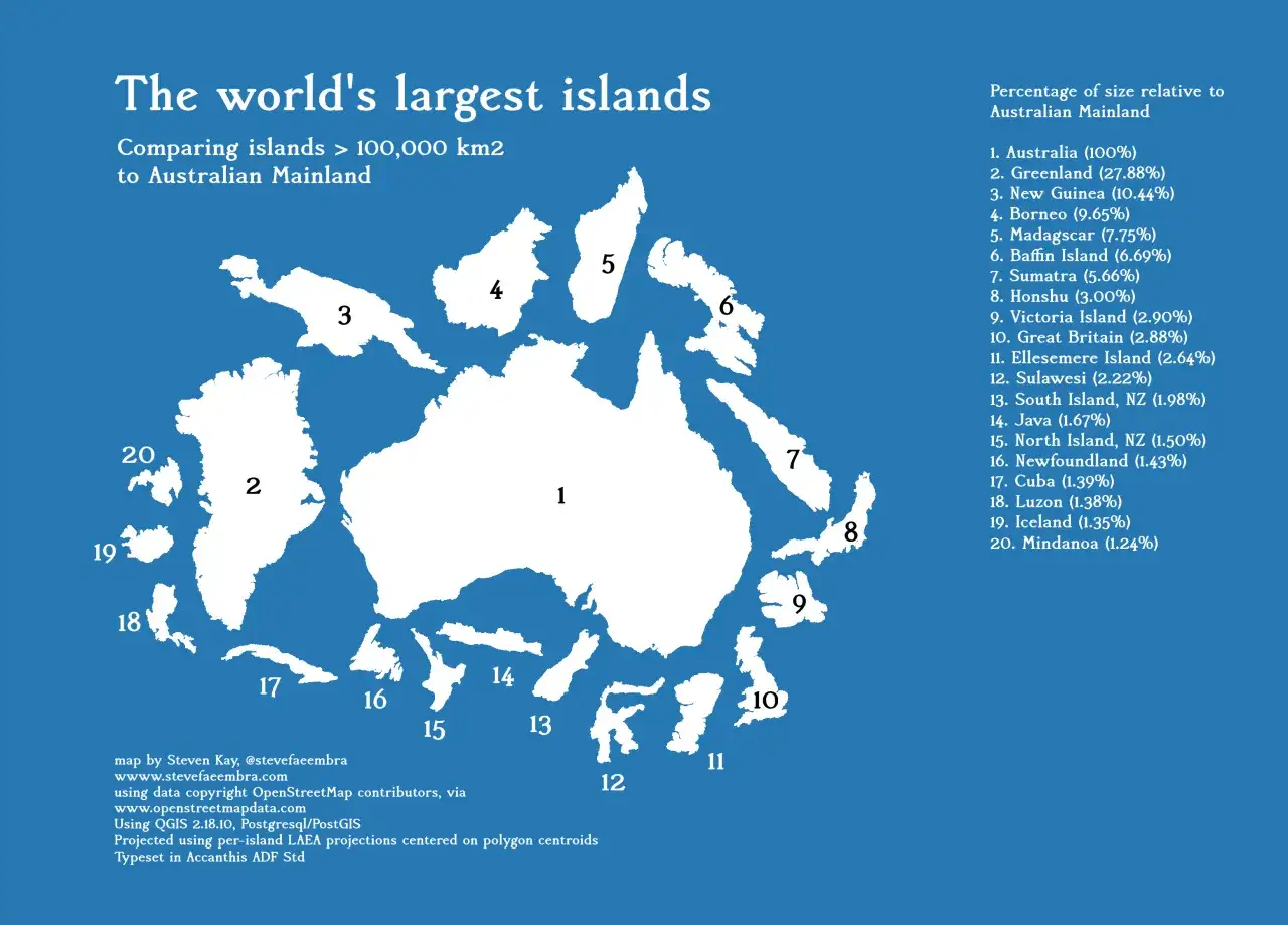 Mapa porównująca największe wyspy świata z Australią. Widoczne są m.in. Grenlandia, Nowa Gwinea, Borneo i Madagaskar.