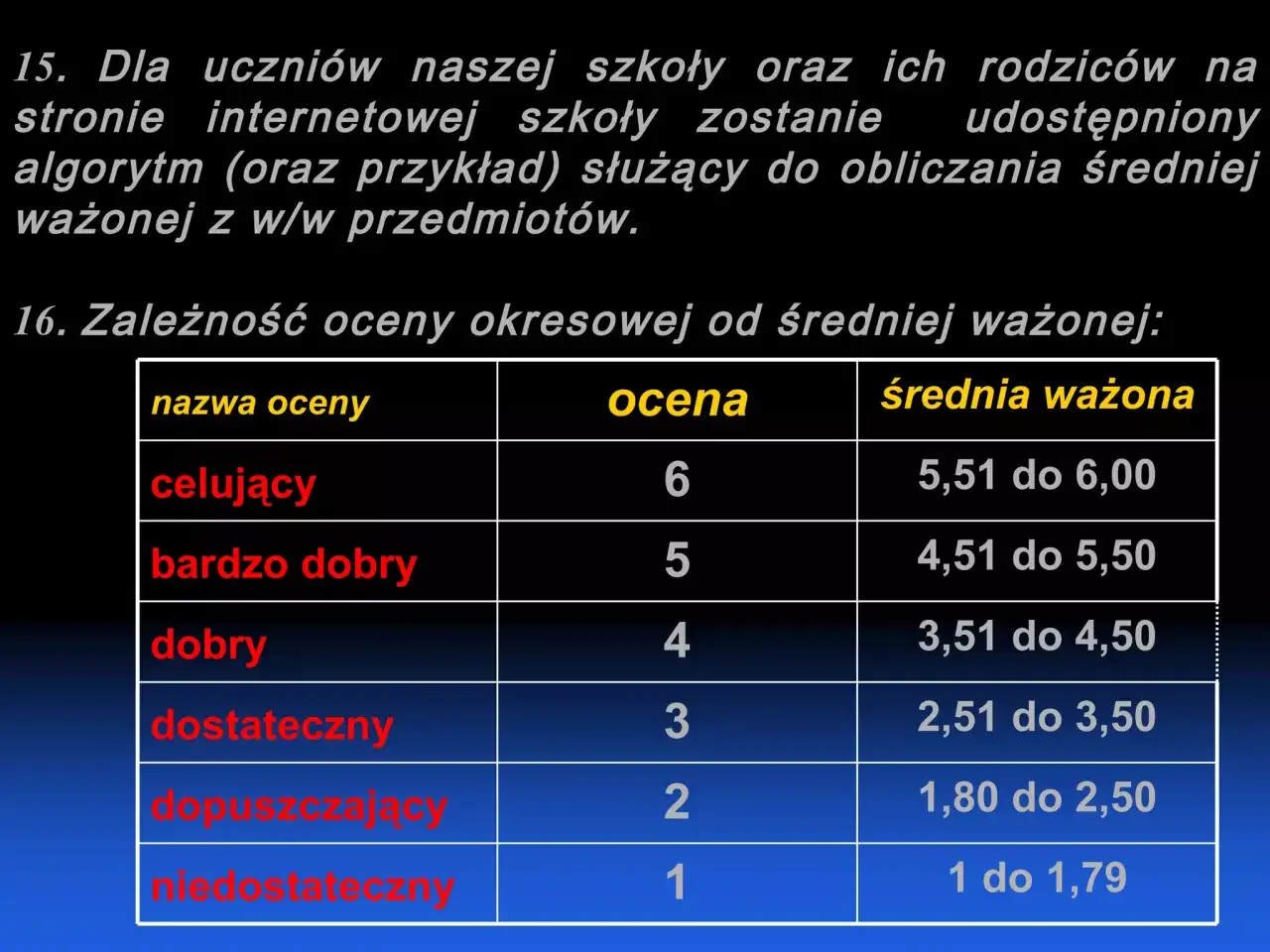 Różne wagi ocen w szkole