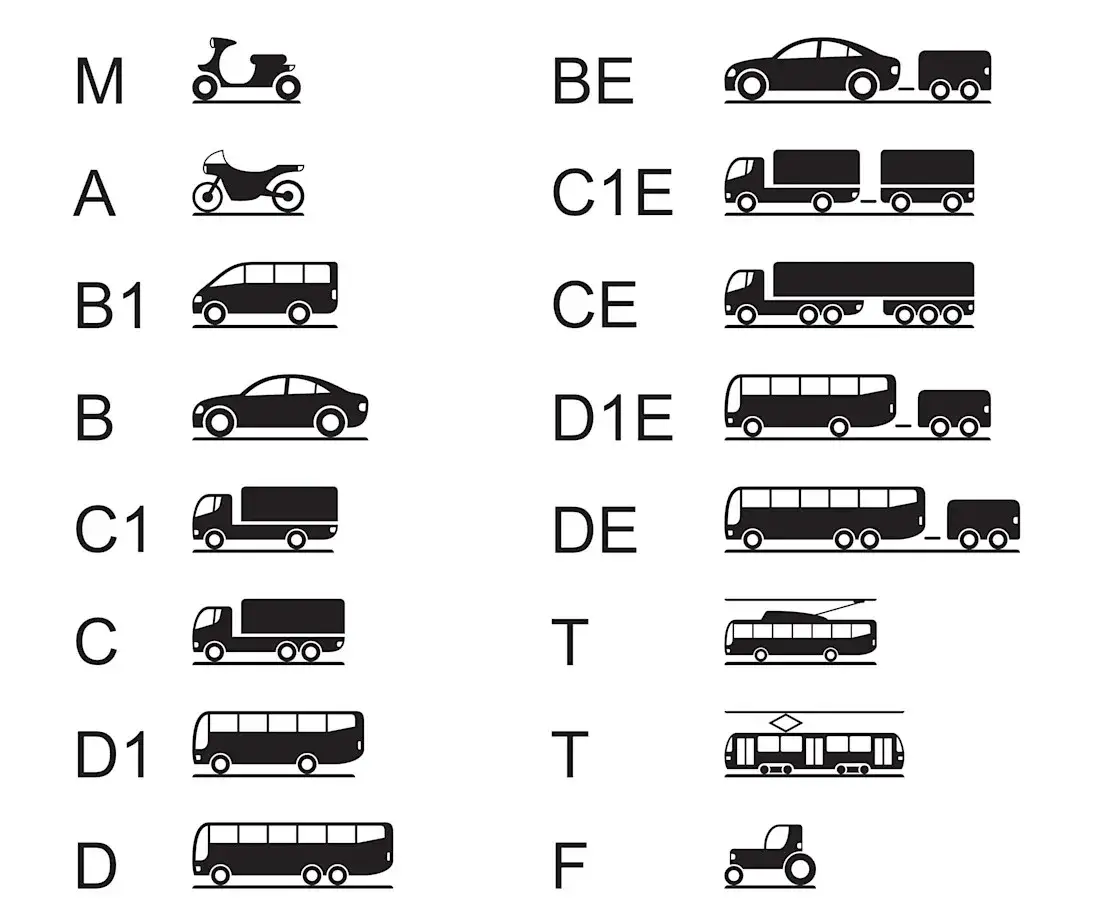 prawo jazdy kategorie B, B96, B+E porównanie