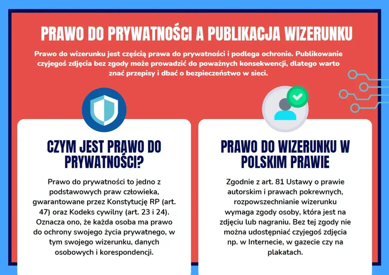 Prawo do wizerunku chroni prywatność. Rozpowszechnianie wizerunku bez zgody, np. w Internecie, grozi konsekwencjami. Dbaj o bezpieczeństwo w sieci.