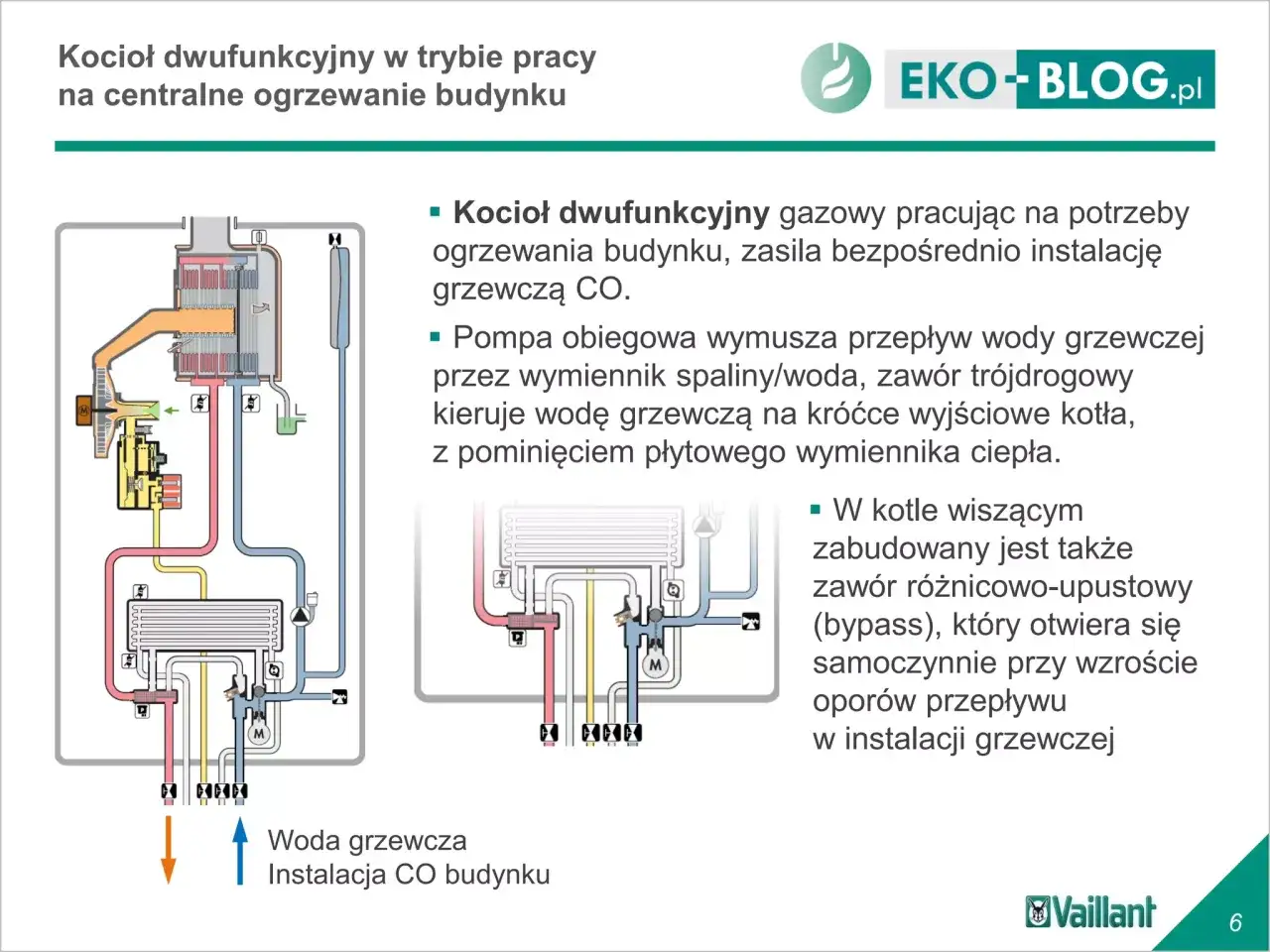 schemat instalacji kocioł dwufunkcyjny
