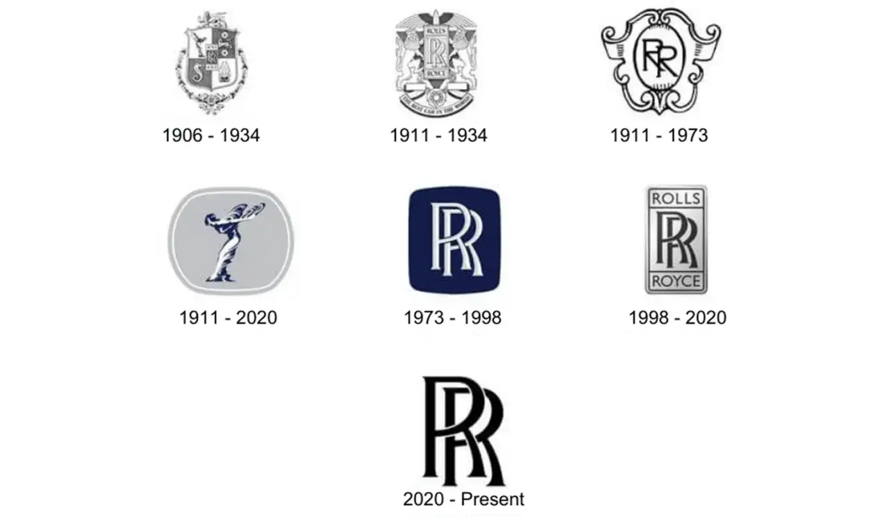 Rolls-Royce RR monogram ewolucja
